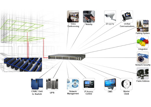 System Integration