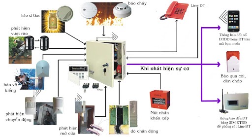 Hình ảnh thi công hệ thống đèn sự cố và báo cháy tại nhà hàng